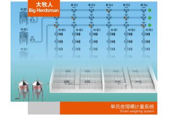 單元舍飼喂計量系統(tǒng)